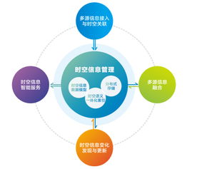 打破信息壁垒与烟囱，实现高效软件开发