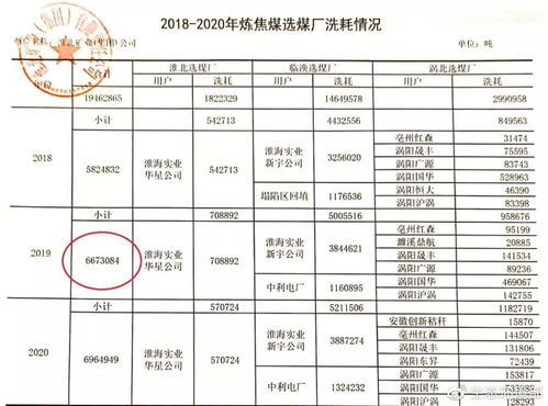 减煤不力监管缺位 淮北大气污染防治困境反思